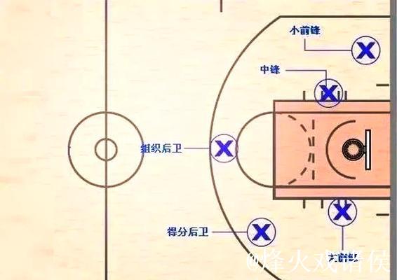 如果投篮进球有不同等级,你会选哪个? 如果投篮进球有不同等级,你会选哪个?