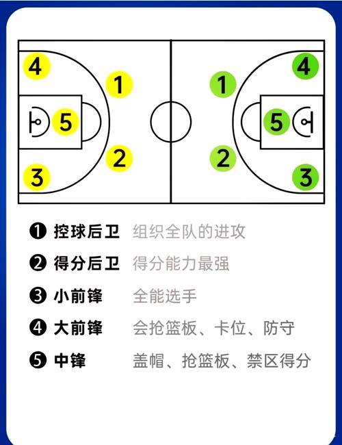 如果投篮进球有不同等级,你会选哪个? 如果投篮进球有不同等级,你会选哪个?