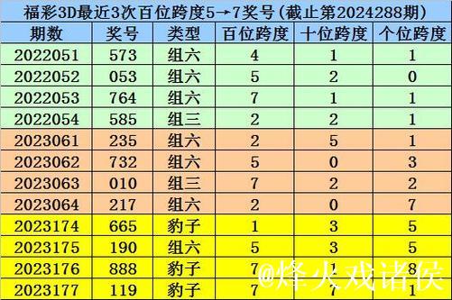 016期花荣排列三预测:六码组六推荐号码 016期花荣排列三预测:六码组六推荐号码