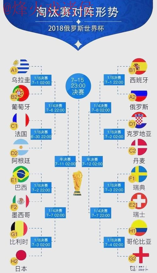 世界杯预测排行热门 世界杯预测排行热门