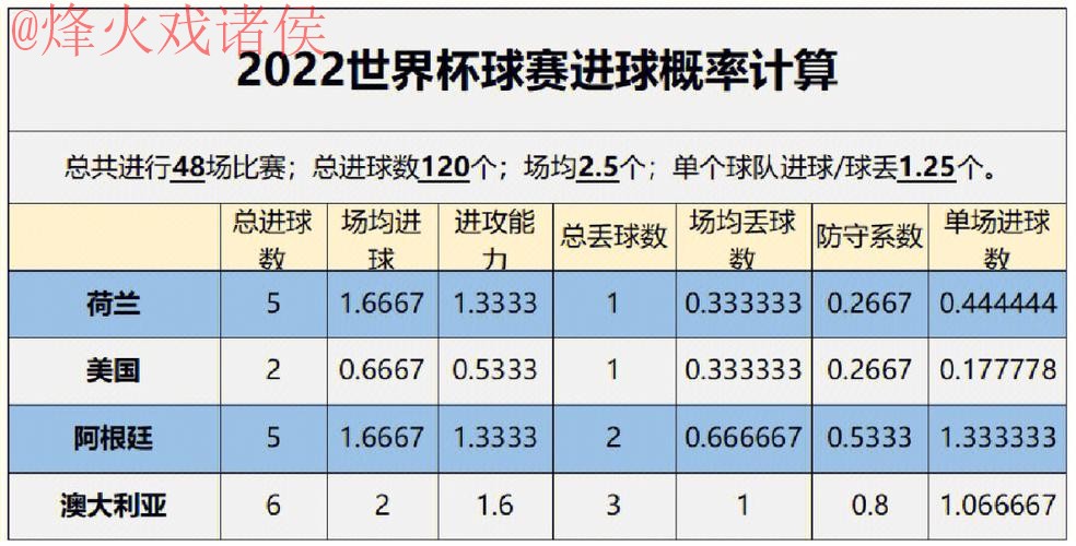 世界杯预测分析热门